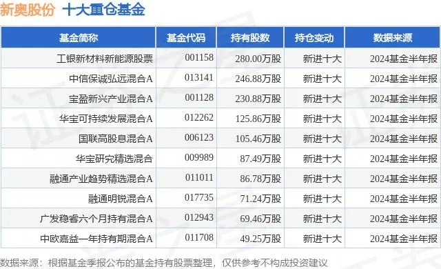 新奥彩综合新奥门|解析时代背景下的资料解读_延伸版.9.669