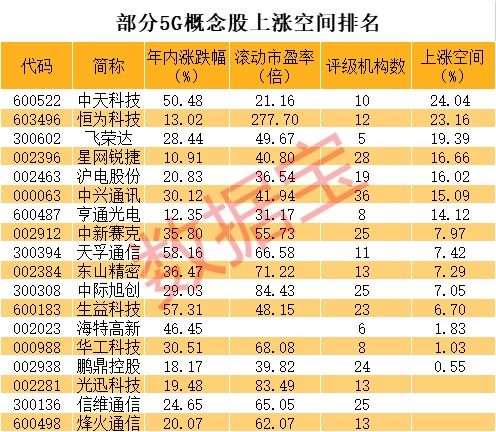 2024新奥历史开奖记录79期|探索未来科技新趋势_精细款.0.818