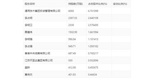2024新奥历史开奖记录79期|探索未来科技新趋势_精细款.0.818