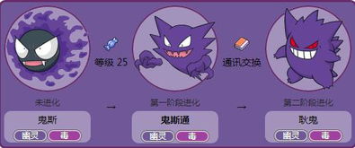 物种进化融合TapTap客户端（暂未上线）-物种进化融合下载中文版v.3.42